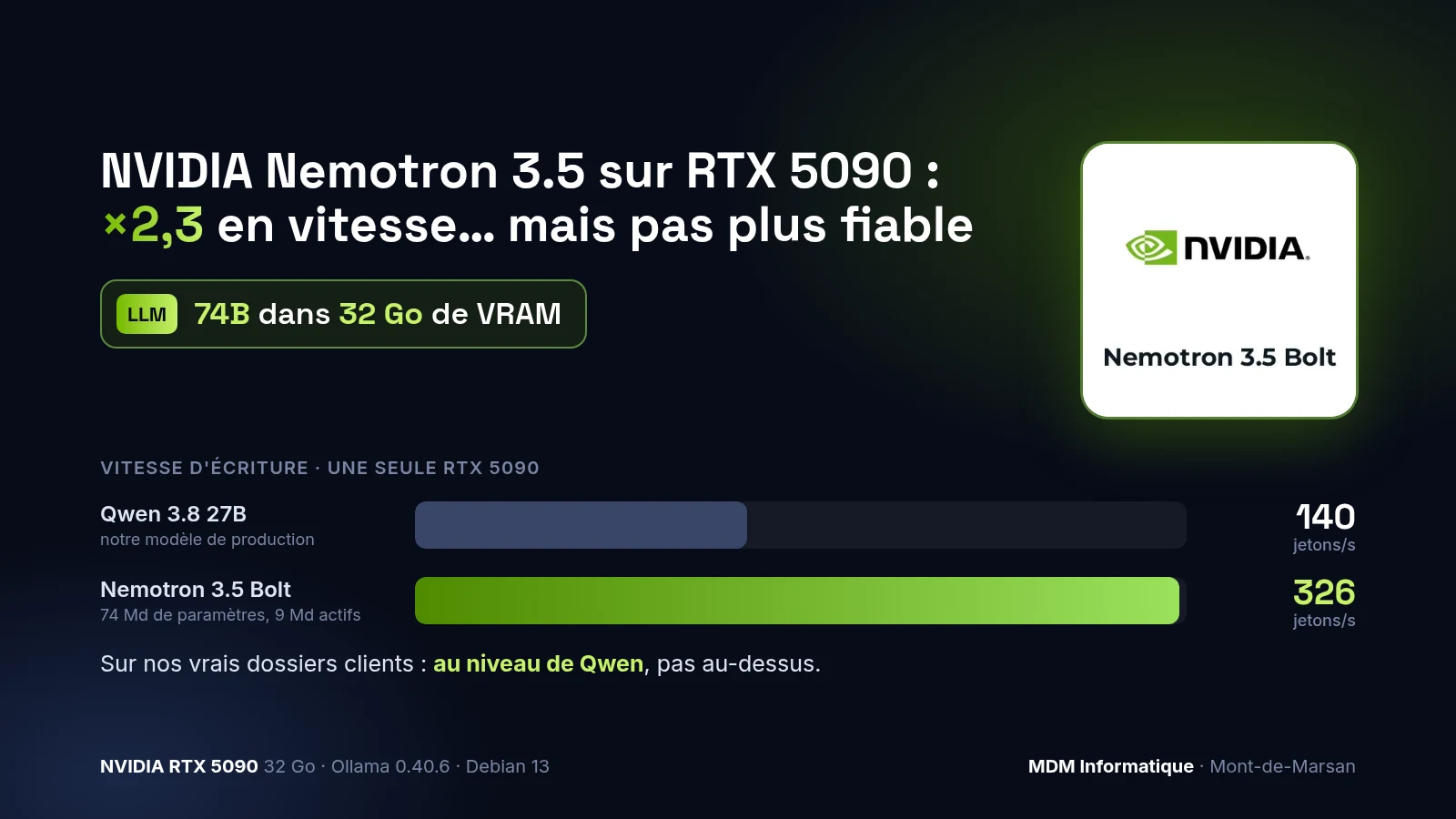 NVIDIA Nemotron 3.5 sur RTX 5090 : 2,3× plus rapide que Qwen, mais pas plus fiable